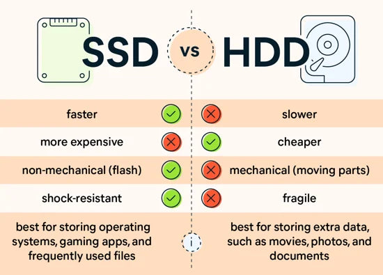 SanDisk disque dur électronique (SSD) 2.5" 128 Go