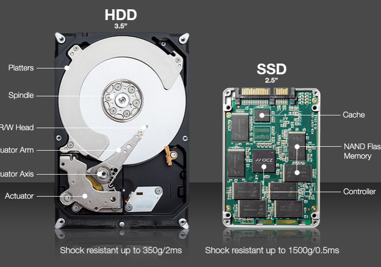 Micron 256 Go SSD SATA 2,5 pouces TLC 6 Go/s