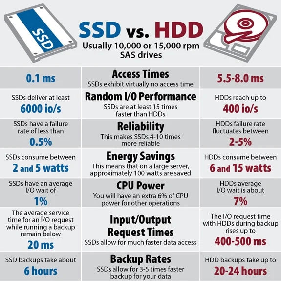 Kingston Disque dur électronique (SSD) 2.5" 120 Go